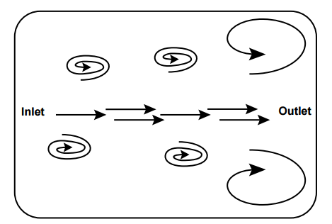 Thumbnail image for Using Baffles to Improve Sediment Basins